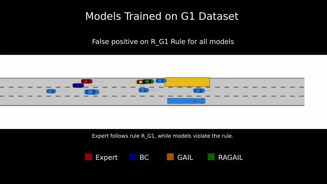 Traffic Rule Violations Simulation
